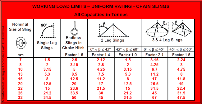 grade 80 grade t and stainless steel chain slings 2 leg chain sling chart
