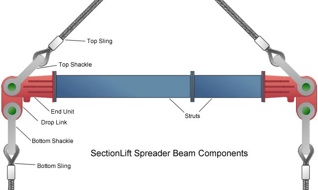 Sectional Spreader Beams Lifting Beam Spreader Beams Industrial Lifting Equipment App Lifting Services Doncaster Uk Sectional Spreader Beams Lifting Beam Spreader Beams Industrial Lifting Equipment App Lifting Services Doncaster Uk