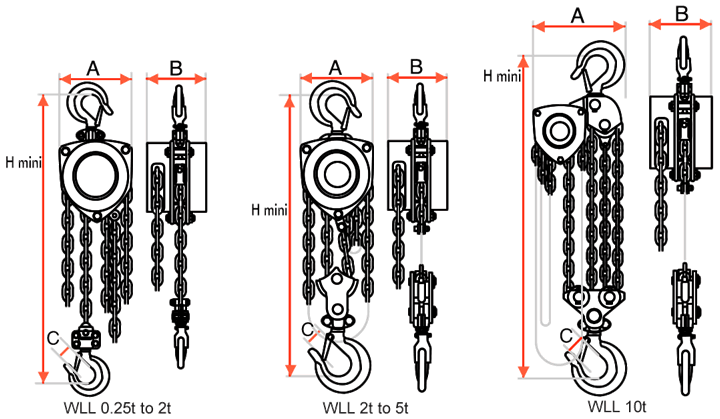 Tralift dimension diagram